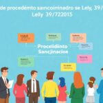 Esquema de procedimiento sancionador según Ley 39/2015