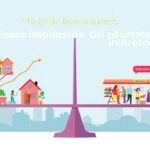 Tipos de impuestos directos e indirectos en España